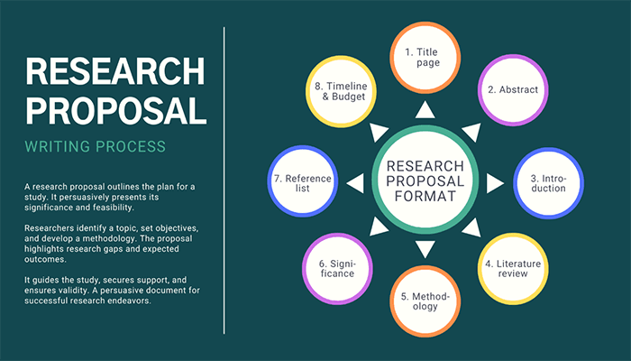 research proposal